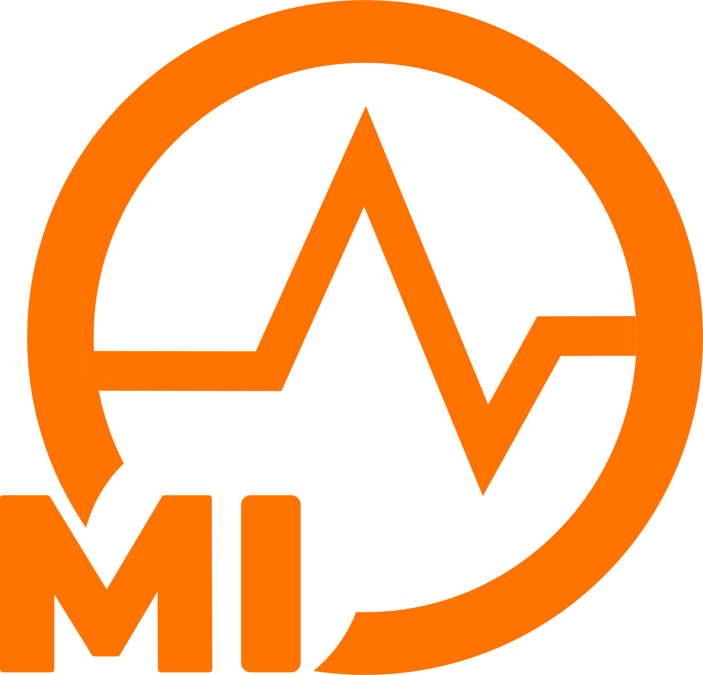 WSO2 Integrator: MI